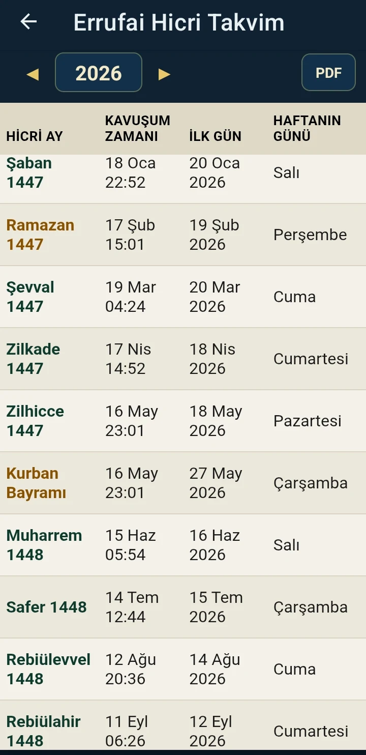 Rufai Namaz Vakit-Güneş Pusula screenshot